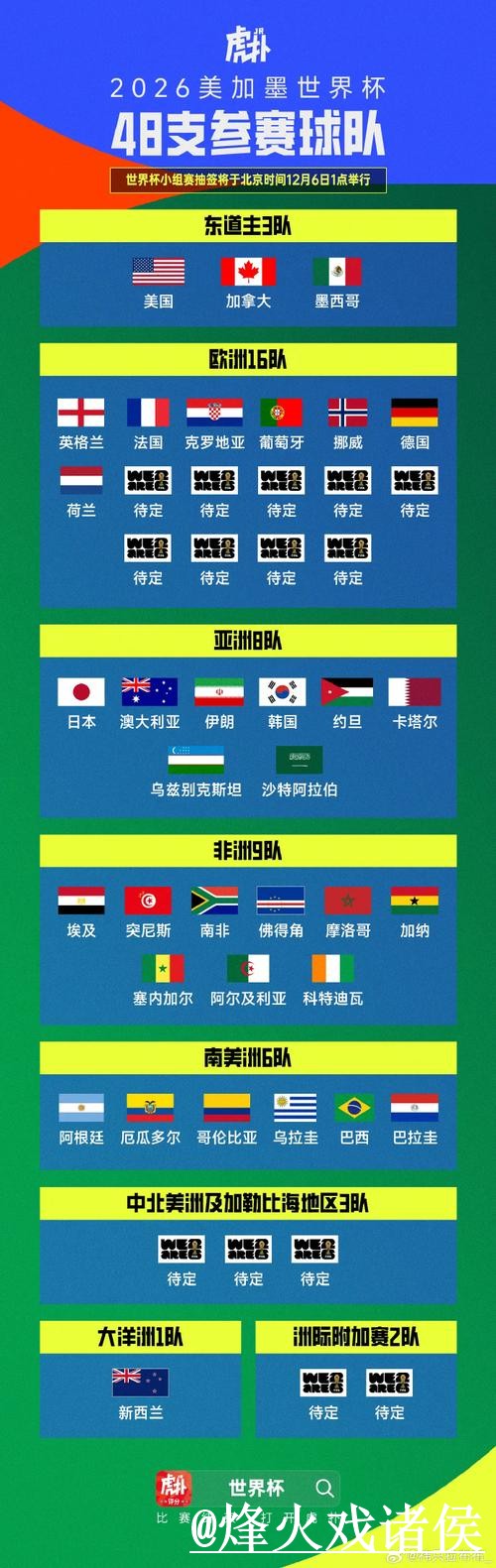 最新2026世界杯直播链接大全